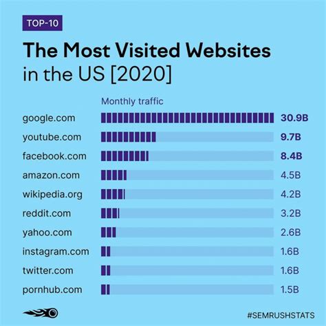webistes|top 10 websites.